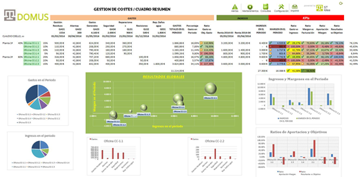Gestión de Costes Inmuebles DOMUS